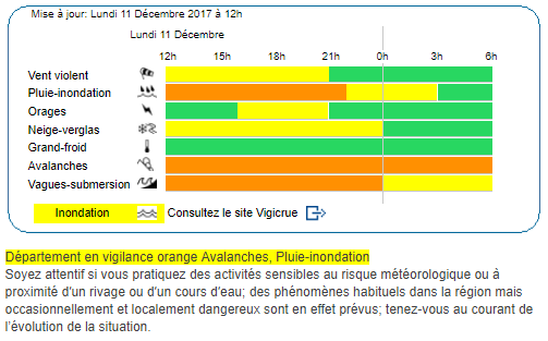 Bulletin vigilance Météo France